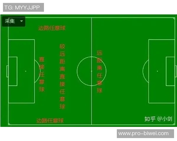 足球比赛中直接任意球的技巧与战术分析及其对比赛结果的影响